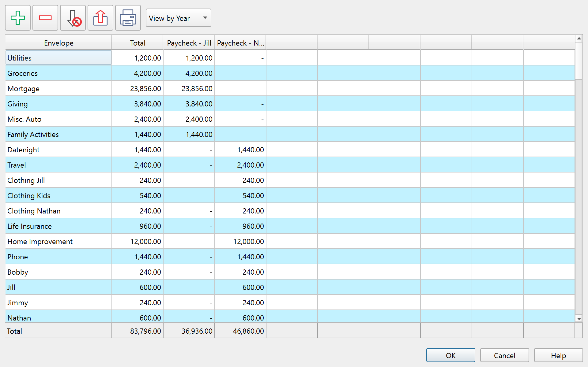 'Verteilungsplan (Allocation Plan)'